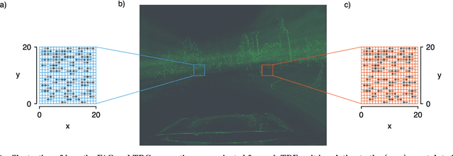 Figure 4 for Event-based vision for egomotion estimation using precise event timing