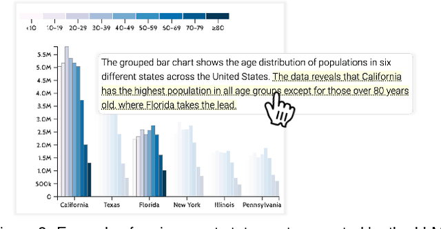 Figure 2 for DataTales: Investigating the use of Large Language Models for Authoring Data-Driven Articles