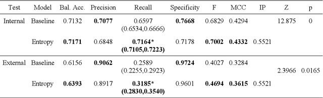 Figure 4 for Semantically Redundant Training Data Removal and Deep Model Classification Performance: A Study with Chest X-rays