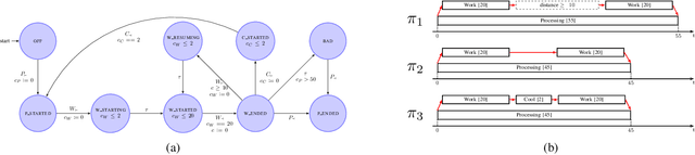 Figure 1 for Platform-Aware Mission Planning