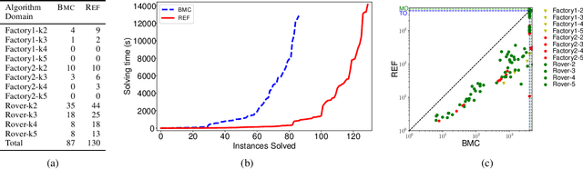 Figure 3 for Platform-Aware Mission Planning