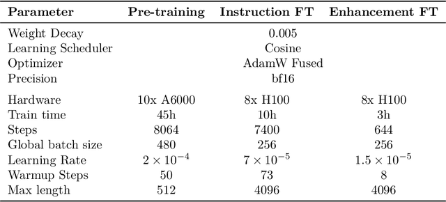 Figure 2 for Ichigo: Mixed-Modal Early-Fusion Realtime Voice Assistant
