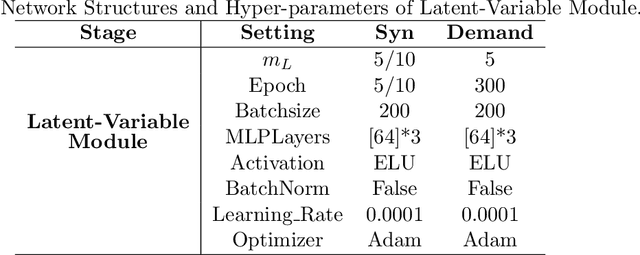 Figure 4 for Confounder Balancing for Instrumental Variable Regression with Latent Variable