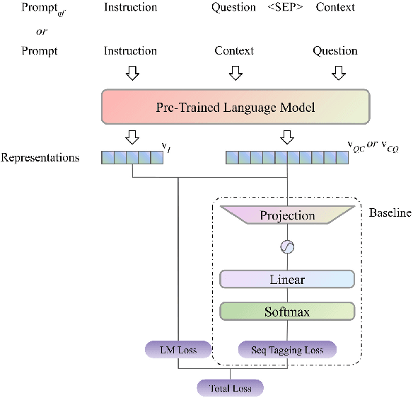 Figure 4 for QASE Enhanced PLMs: Improved Control in Text Generation for MRC