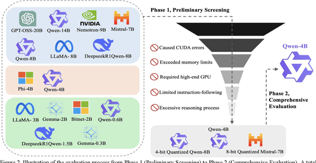 Figure 3 for Evaluating Small Language Models for Agentic On-Farm Decision Support Systems