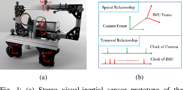 Figure 1 for Unleashing the Power of Discrete-Time State Representation: Ultrafast Target-based IMU-Camera Spatial-Temporal Calibration