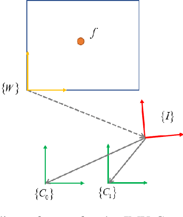 Figure 2 for Unleashing the Power of Discrete-Time State Representation: Ultrafast Target-based IMU-Camera Spatial-Temporal Calibration