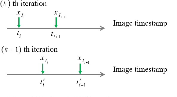 Figure 3 for Unleashing the Power of Discrete-Time State Representation: Ultrafast Target-based IMU-Camera Spatial-Temporal Calibration
