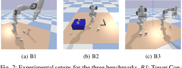 Figure 2 for Logic Dynamic Movement Primitives for Long-horizon Manipulation Tasks in Dynamic Environments