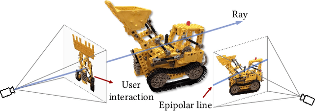 Figure 4 for iSegMan: Interactive Segment-and-Manipulate 3D Gaussians