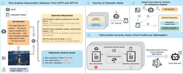 Figure 3 for Detecting and Mitigating Hallucination in Large Vision Language Models via Fine-Grained AI Feedback