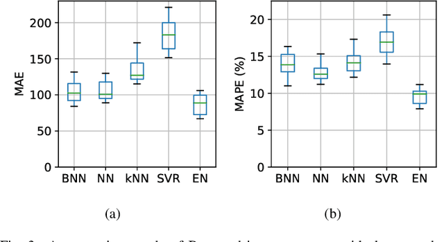 Figure 3 for Practical Battery Health Monitoring using Uncertainty-Aware Bayesian Neural Network
