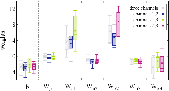 Figure 4 for Simple method for detecting sleep episodes in rats ECoG using machine learning