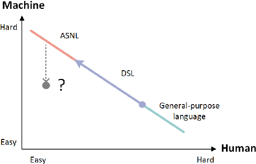 Figure 1 for IR Design for Application-Specific Natural Language: A Case Study on Traffic Data