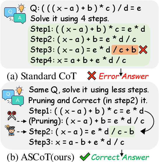 Figure 1 for ASCoT: An Adaptive Self-Correction Chain-of-Thought Method for Late-Stage Fragility in LLMs