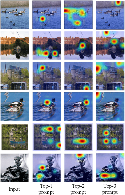 Figure 4 for AttriCLIP: A Non-Incremental Learner for Incremental Knowledge Learning