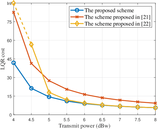 Figure 4 for Sensing-Communication-Computing-Control Closed Loop for Unmanned Space Exploration