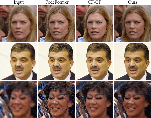 Figure 1 for CodeFormer++: Blind Face Restoration Using Deformable Registration and Deep Metric Learning