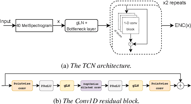 Figure 3 for Exploring the Joint Use of Rehearsal and Knowledge Distillation in Continual Learning for Spoken Language Understanding