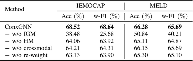 Figure 3 for Effective Context Modeling Framework for Emotion Recognition in Conversations