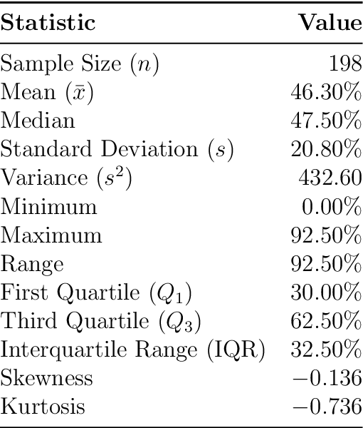 Figure 1 for Multi-Method Analysis of Mathematics Placement Assessments: Classical, Machine Learning, and Clustering Approaches