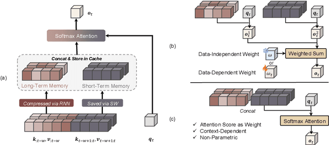 Figure 3 for Native Hybrid Attention for Efficient Sequence Modeling