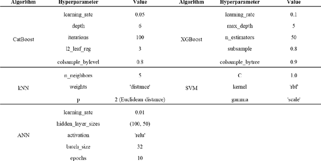 Figure 2 for An AI-driven framework for rapid and localized optimizations of urban open spaces