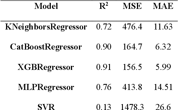 Figure 3 for An AI-driven framework for rapid and localized optimizations of urban open spaces