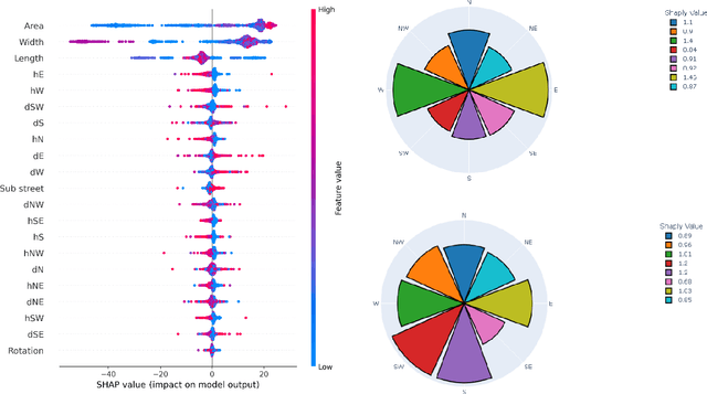Figure 4 for An AI-driven framework for rapid and localized optimizations of urban open spaces