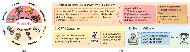 Figure 3 for Benchmarking and Learning Multi-Dimensional Quality Evaluator for Text-to-3D Generation