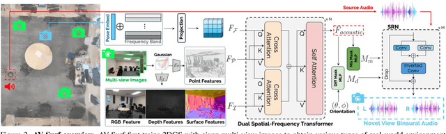 Figure 3 for AV-Surf: Surface-Enhanced Geometry-Aware Novel-View Acoustic Synthesis