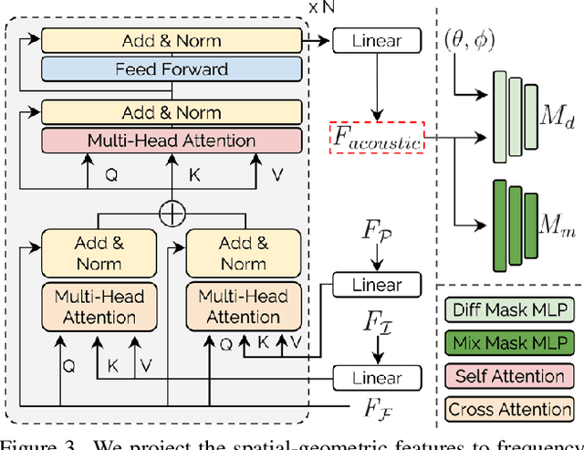 Figure 4 for AV-Surf: Surface-Enhanced Geometry-Aware Novel-View Acoustic Synthesis
