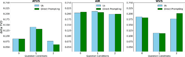 Figure 3 for Let's Think Var-by-Var: Large Language Models Enable Ad Hoc Probabilistic Reasoning