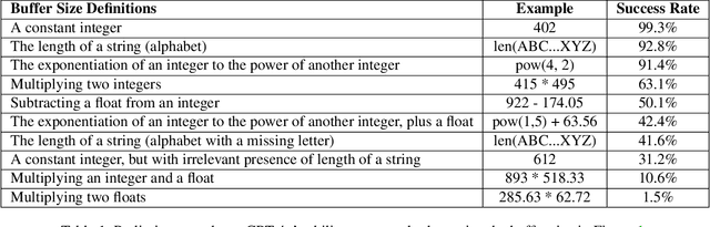 Figure 2 for Artificial-Intelligence Generated Code Considered Harmful: A Road Map for Secure and High-Quality Code Generation