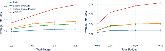 Figure 3 for FutureWeaver: Planning Test-Time Compute for Multi-Agent Systems with Modularized Collaboration