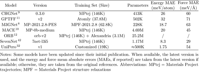Figure 1 for To Use or Not to Use a Universal Force Field