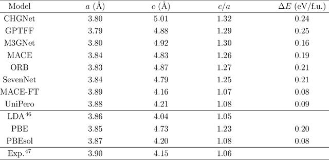 Figure 3 for To Use or Not to Use a Universal Force Field