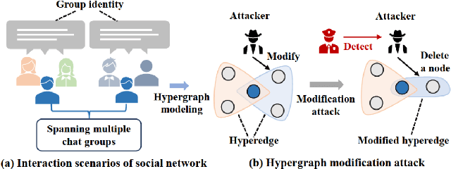 Figure 1 for Hypergraph Attacks via Injecting Homogeneous Nodes into Elite Hyperedges