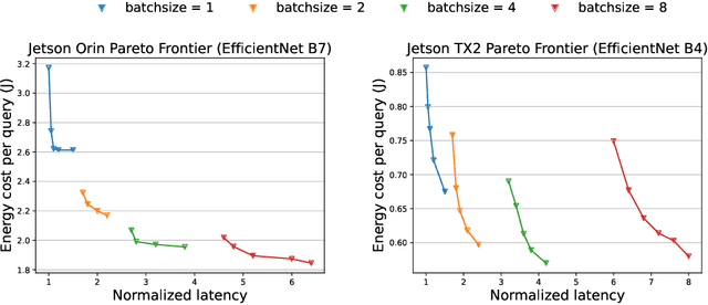 Figure 3 for PolyThrottle: Energy-efficient Neural Network Inference on Edge Devices