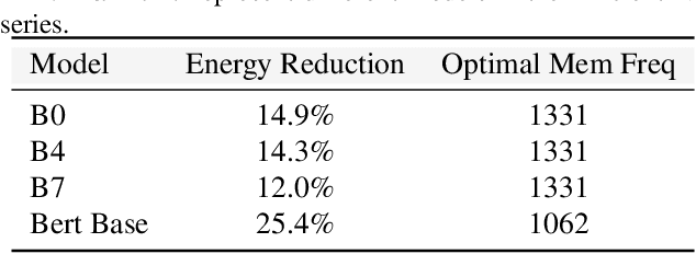 Figure 4 for PolyThrottle: Energy-efficient Neural Network Inference on Edge Devices