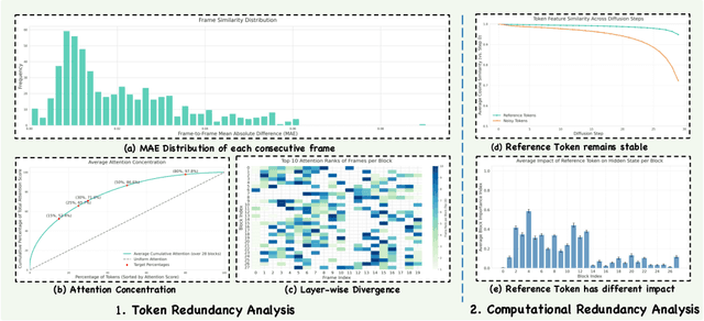 Figure 3 for FullDiT2: Efficient In-Context Conditioning for Video Diffusion Transformers