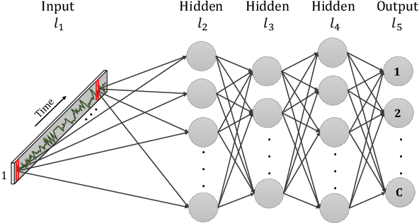 Figure 3 for Deep Learning for Time Series Classification and Extrinsic Regression: A Current Survey