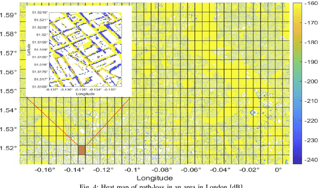 Figure 3 for An Experimental Study of C-Band Channel Model in Integrated LEO Satellite and Terrestrial Systems
