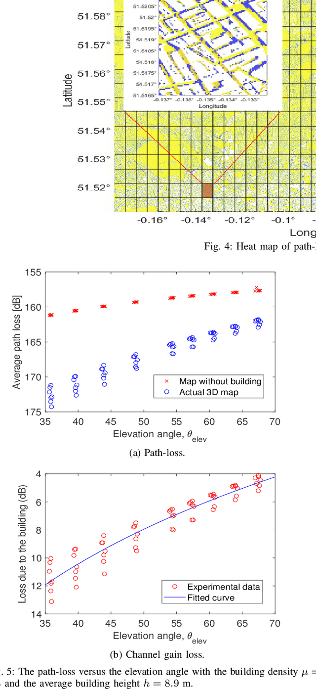 Figure 4 for An Experimental Study of C-Band Channel Model in Integrated LEO Satellite and Terrestrial Systems