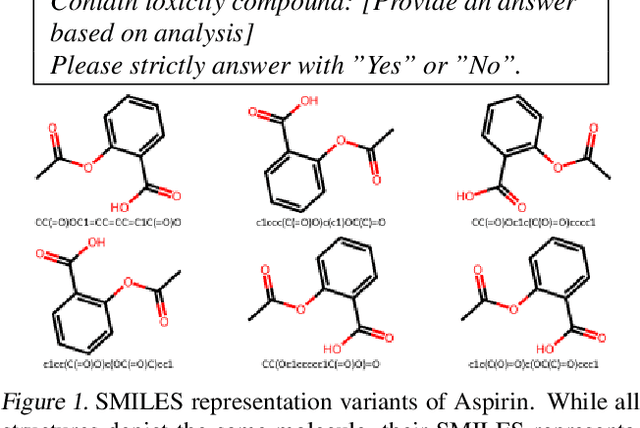 Figure 1 for Question Rephrasing for Quantifying Uncertainty in Large Language Models: Applications in Molecular Chemistry Tasks
