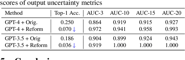 Figure 4 for Question Rephrasing for Quantifying Uncertainty in Large Language Models: Applications in Molecular Chemistry Tasks
