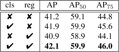 Figure 4 for Multi-Semantic Interactive Learning for Object Detection