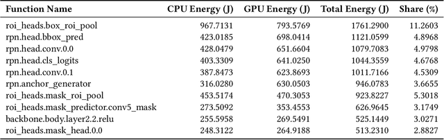 Figure 4 for Energy Consumption of Dataframe Libraries for End-to-End Deep Learning Pipelines:A Comparative Analysis