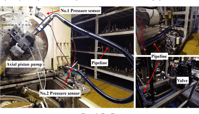 Figure 3 for Digital Twin-Driven Zero-Shot Fault Diagnosis of Axial Piston Pumps Using Fluid-Borne Noise Signals