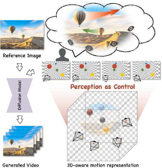 Figure 1 for Perception-as-Control: Fine-grained Controllable Image Animation with 3D-aware Motion Representation